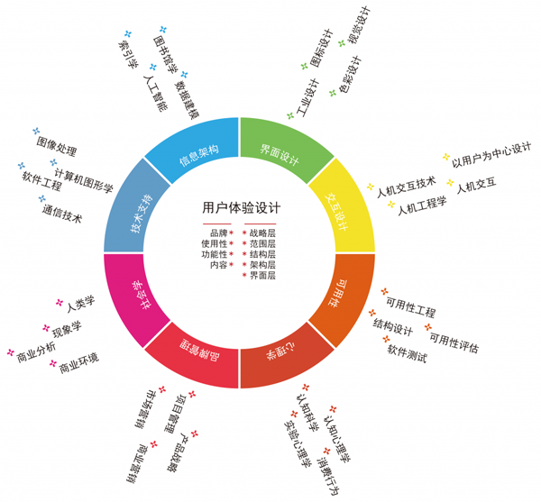 網(wǎng)站提升訪問者吸引力所需要做到的關(guān)鍵點