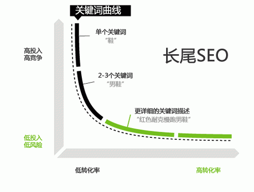 上海網(wǎng)站建設(shè)公司解析如何做好關(guān)鍵詞選擇及放置