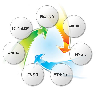 站長(zhǎng)做好網(wǎng)站建設(shè)不得不注意的幾大方面