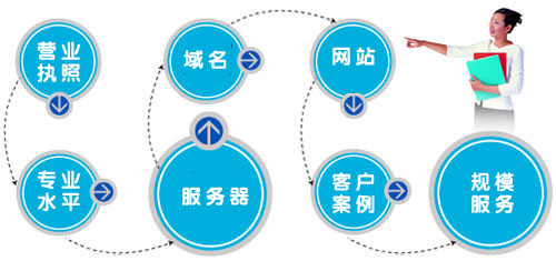 企業(yè)如何能找到一個(gè)適合自己的網(wǎng)絡(luò)公司