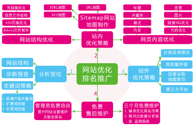 網(wǎng)站建設(shè)維護(hù)過(guò)程中都包括哪些詳細(xì)的內(nèi)容