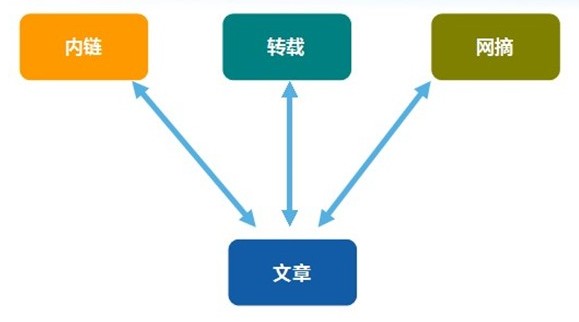 企業(yè)網(wǎng)站建設(shè)過程中哪些操作不利于未來優(yōu)化