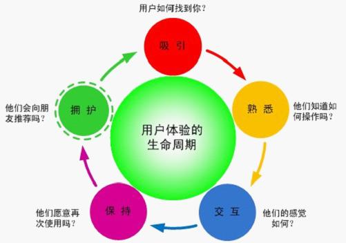 為什么你的網(wǎng)站做的總是不如別人的網(wǎng)站好？