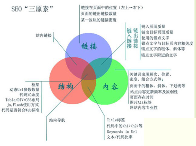 企業(yè)網(wǎng)站建設(shè)過(guò)程中都要注意哪些大問(wèn)題？