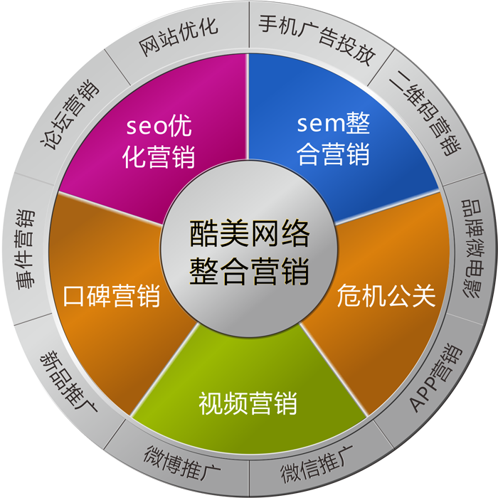 淺談如何做好企業(yè)內部的網絡營銷培訓