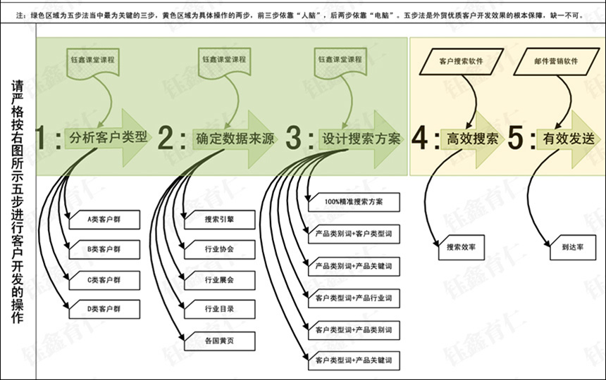 每天快速做好網(wǎng)站推廣工作 這個(gè)方法可以讓效率提高50%