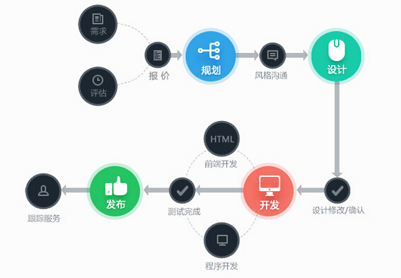 “定制”這么火，為什么還有的企業(yè)選擇模板建站