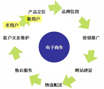 企業(yè)做電子商務(wù)網(wǎng)站行嗎?電子商務(wù)網(wǎng)站建設(shè)需要做好哪些準備