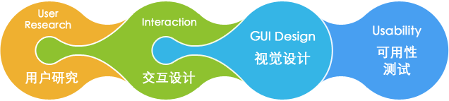 大家都看重的網(wǎng)站首頁建設(shè) 你做的真的很完美嗎