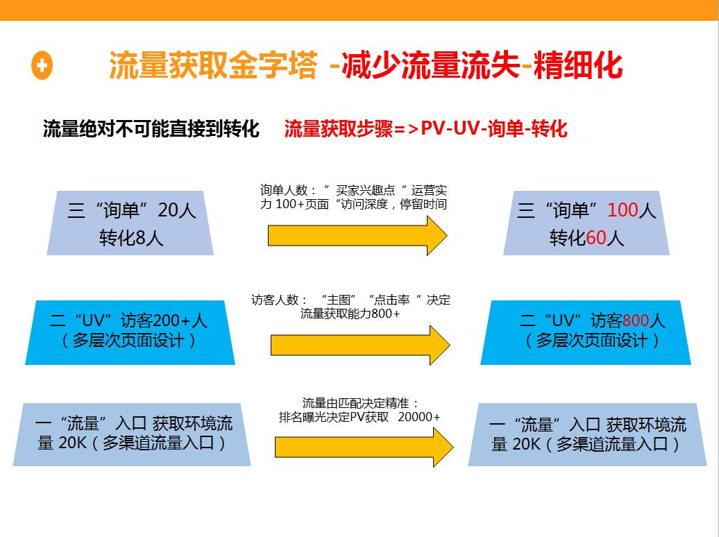 精準流量.jpg