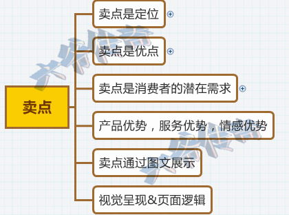 怎樣的內(nèi)容+產(chǎn)品才算成功 好看又要有賣點