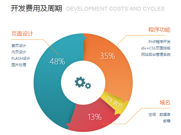 上海網(wǎng)站建設行業(yè)價差明顯，企業(yè)該如何選擇網(wǎng)站建設公司