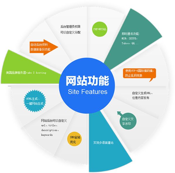 網(wǎng)站建設(shè)具備這三個(gè)要素 才算是一個(gè)完美的網(wǎng)站