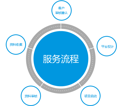 外貿(mào)網(wǎng)站建設(shè)價(jià)格差別那么大 花錢多吃虧了嗎