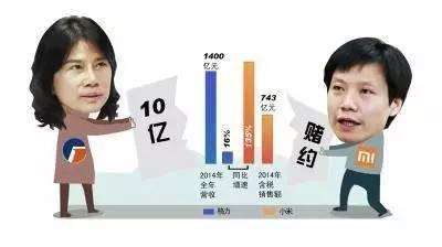 小米格力：5年十億賭局 年均2億