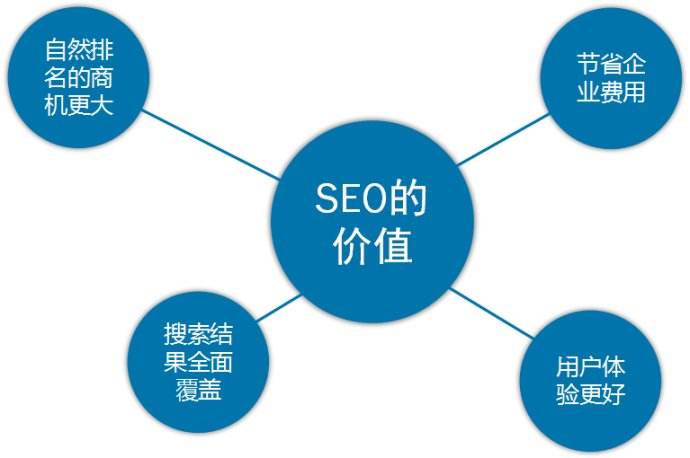 SEO優(yōu)化文章只能用在自己網(wǎng)站上嗎 多渠道分發(fā)如何