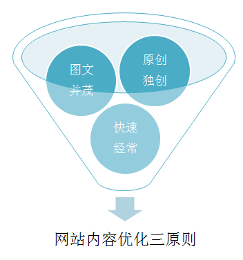 網(wǎng)站建設的圖片有多重要 記住這四點