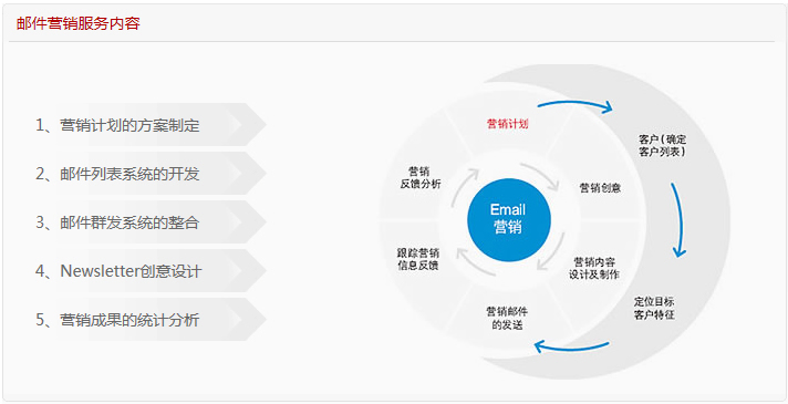 淺談網(wǎng)站首頁設計中 文字和圖片的關系