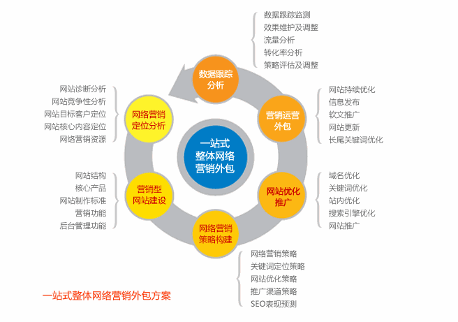 現(xiàn)在的企業(yè)網(wǎng)站為什么越來越注重營銷推廣？