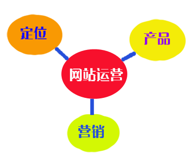 網(wǎng)站運(yùn)營(yíng).jpg