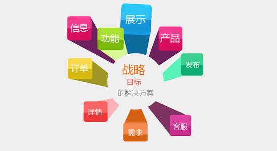 企業(yè)網(wǎng)站建設(shè)要明確的目的