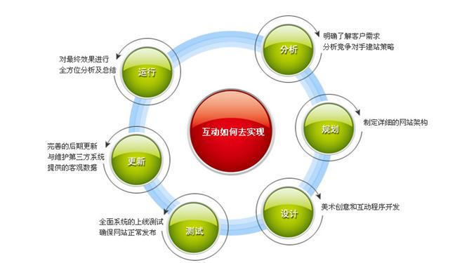 網(wǎng)站建設功能綜合分析