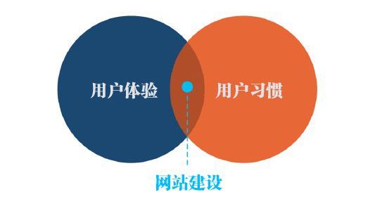 網(wǎng)站設(shè)計(jì) 用戶體驗(yàn).jpg