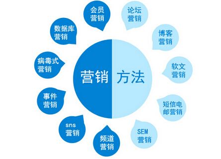 企業(yè)品牌有效營(yíng)銷推廣方式