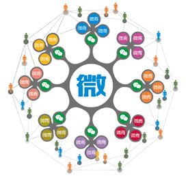 企業(yè)紛紛建立手機網(wǎng)站的原因