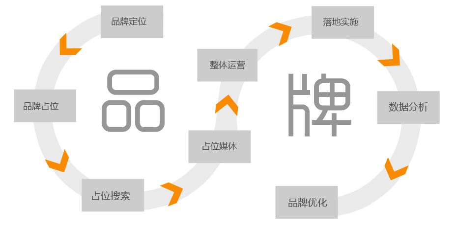 做品牌網站的思路和布局.jpg